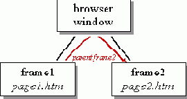   JavaScript